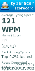 Scorecard for user x7041