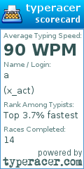 Scorecard for user x_act