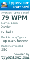 Scorecard for user x_bell