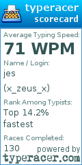 Scorecard for user x_zeus_x