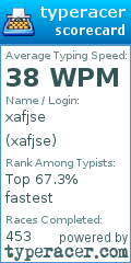 Scorecard for user xafjse