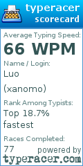 Scorecard for user xanomo