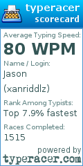 Scorecard for user xanriddlz