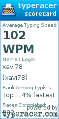 Scorecard for user xavi78
