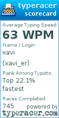 Scorecard for user xavi_er