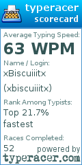 Scorecard for user xbiscuiiitx