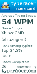 Scorecard for user xblazegmd