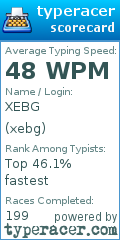 Scorecard for user xebg