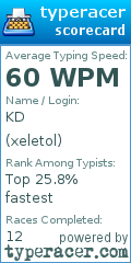 Scorecard for user xeletol