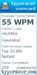 Scorecard for user xeureka
