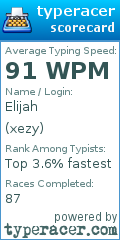 Scorecard for user xezy