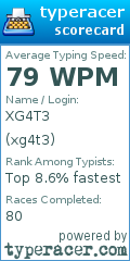 Scorecard for user xg4t3