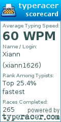 Scorecard for user xiann1626