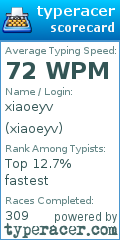 Scorecard for user xiaoeyv