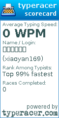 Scorecard for user xiaoyan169