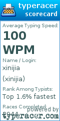 Scorecard for user xinijia