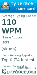 Scorecard for user xkuda