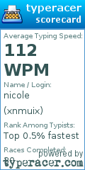 Scorecard for user xnmuix