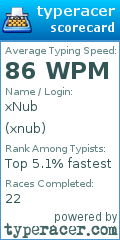 Scorecard for user xnub