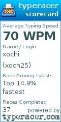 Scorecard for user xoch25