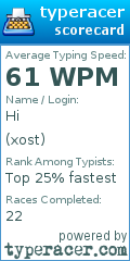 Scorecard for user xost