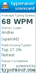 Scorecard for user xpert46