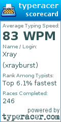 Scorecard for user xrayburst