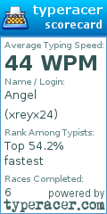 Scorecard for user xreyx24