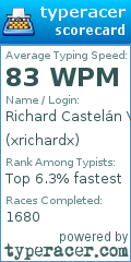 Scorecard for user xrichardx