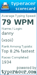 Scorecard for user xsoii