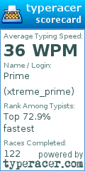 Scorecard for user xtreme_prime
