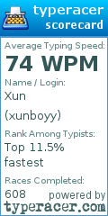 Scorecard for user xunboyy