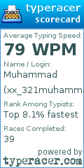 Scorecard for user xx_321muhammad123_xx