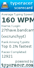 Scorecard for user xxcrunchyyt