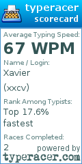 Scorecard for user xxcv