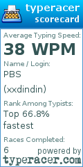 Scorecard for user xxdindin