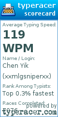 Scorecard for user xxmlgsniperxx