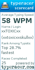 Scorecard for user xxtoxicxxskullxx