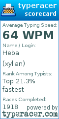 Scorecard for user xylian