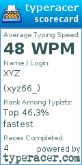 Scorecard for user xyz66_