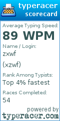 Scorecard for user xzwf