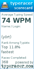 Scorecard for user y0rt