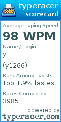 Scorecard for user y1266