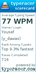 Scorecard for user y_dawas