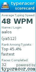 Scorecard for user ya512