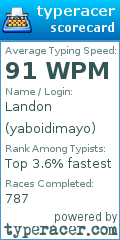 Scorecard for user yaboidimayo