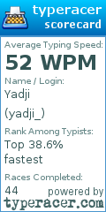 Scorecard for user yadji_