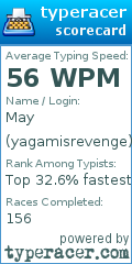 Scorecard for user yagamisrevenge