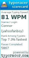 Scorecard for user yahoofanboy