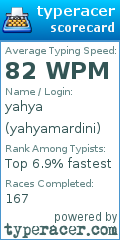 Scorecard for user yahyamardini